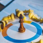 Become a Certified E-Commerce Marketing Master