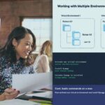 Django Deployment and Maintenance