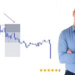 Forex Trading Strategy - Simple, Mechanical & Profitable