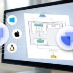 Learn D2 Diagramming by Practice