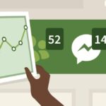 Marketing on Facebook (2024)