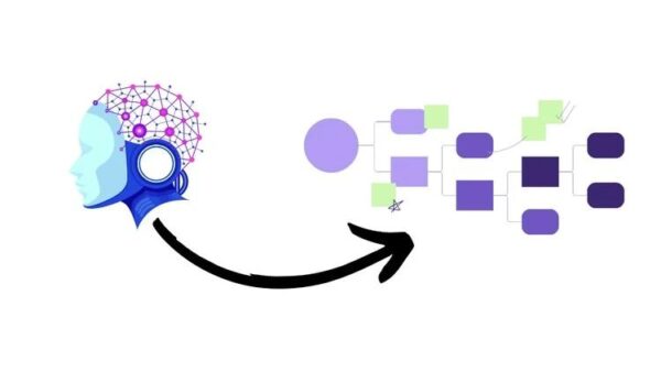 Master Software Diagrams using ChatGPT, AI, and Mermaid 2025