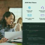 Secure Coding in Java (2024)