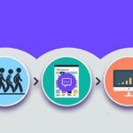 Your AI Agent for outstanding Customer capture & Conversion